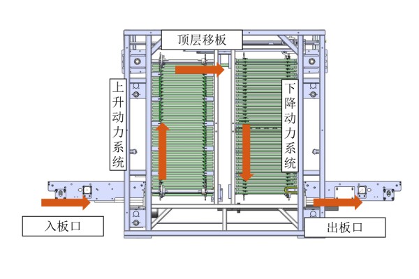 日東科技在線式垂直爐，提供高效封裝固化方案