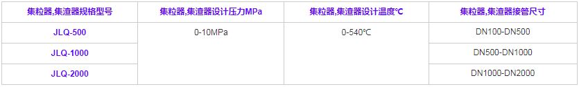 集粒器·集渣器規(guī)格型號技術(shù)參數(shù)