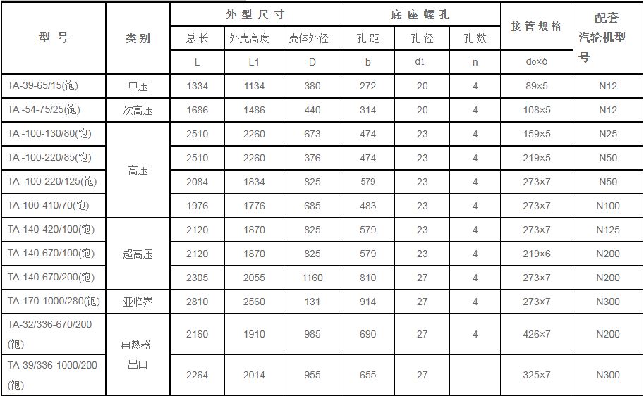 鍋爐汽包安全門消-器規(guī)格型號技術(shù)參數(shù)（TA系列、飽和蒸汽用）